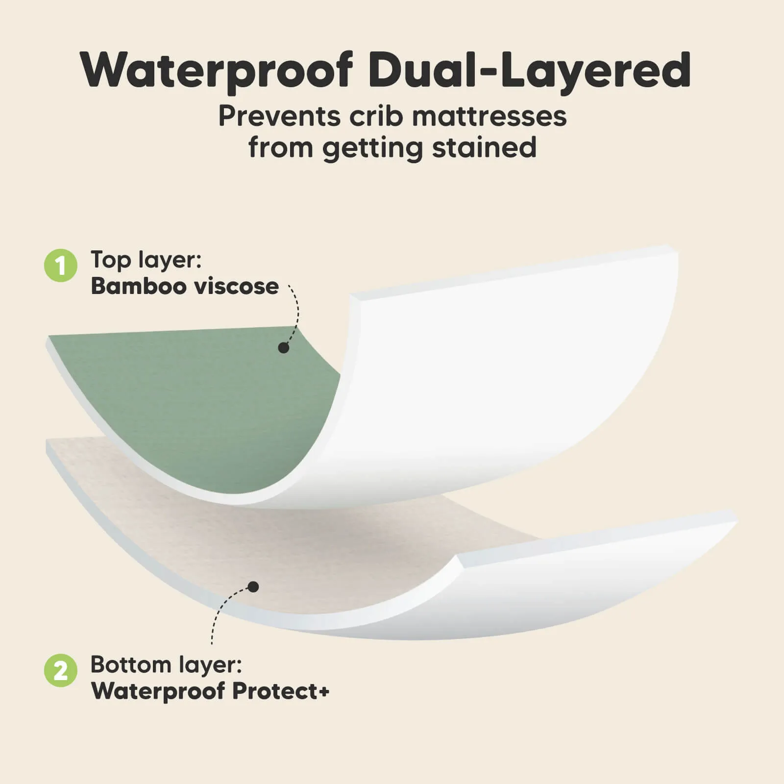 2-Pack Isla [Protect ] Waterproof Crib Sheets (Hedges)