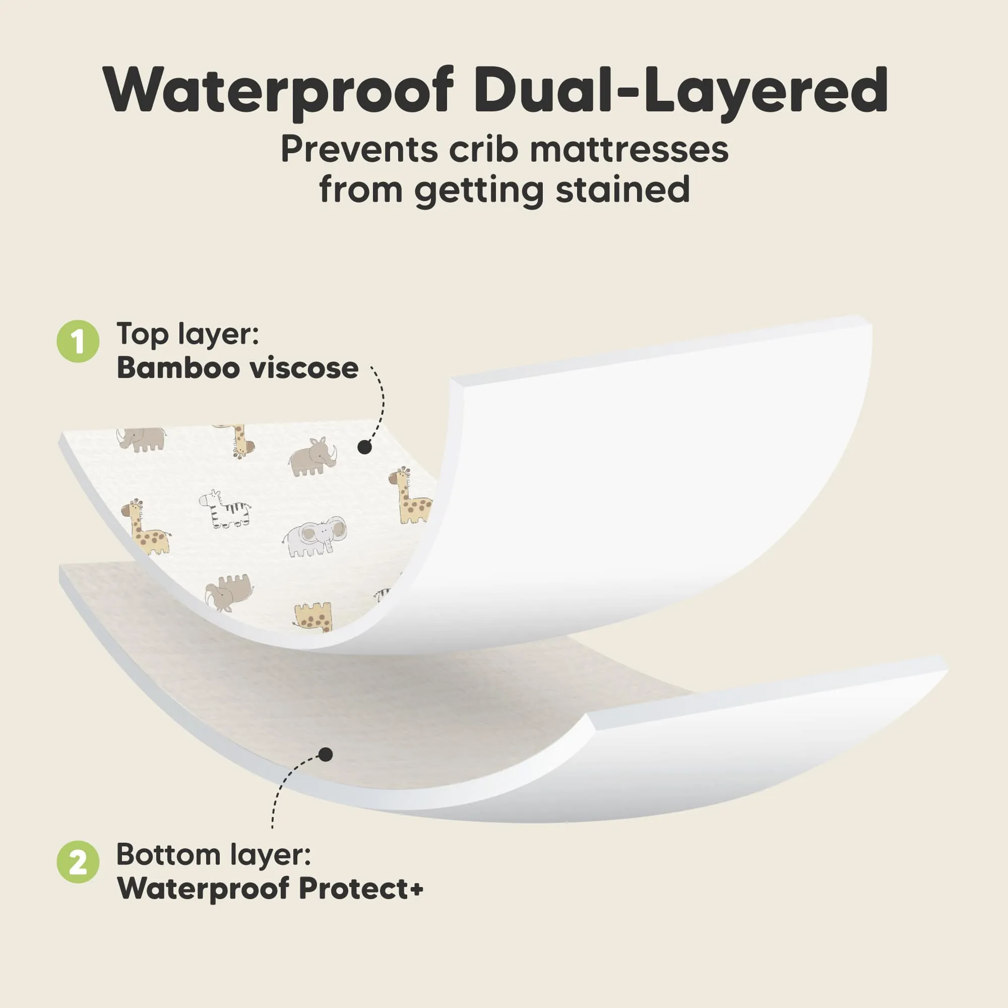 2-Pack Isla [Protect ] Waterproof Crib Sheets (KeaSafari)